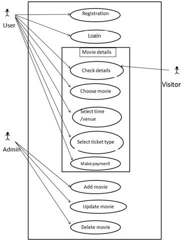 Cinema hall booking system.jpg